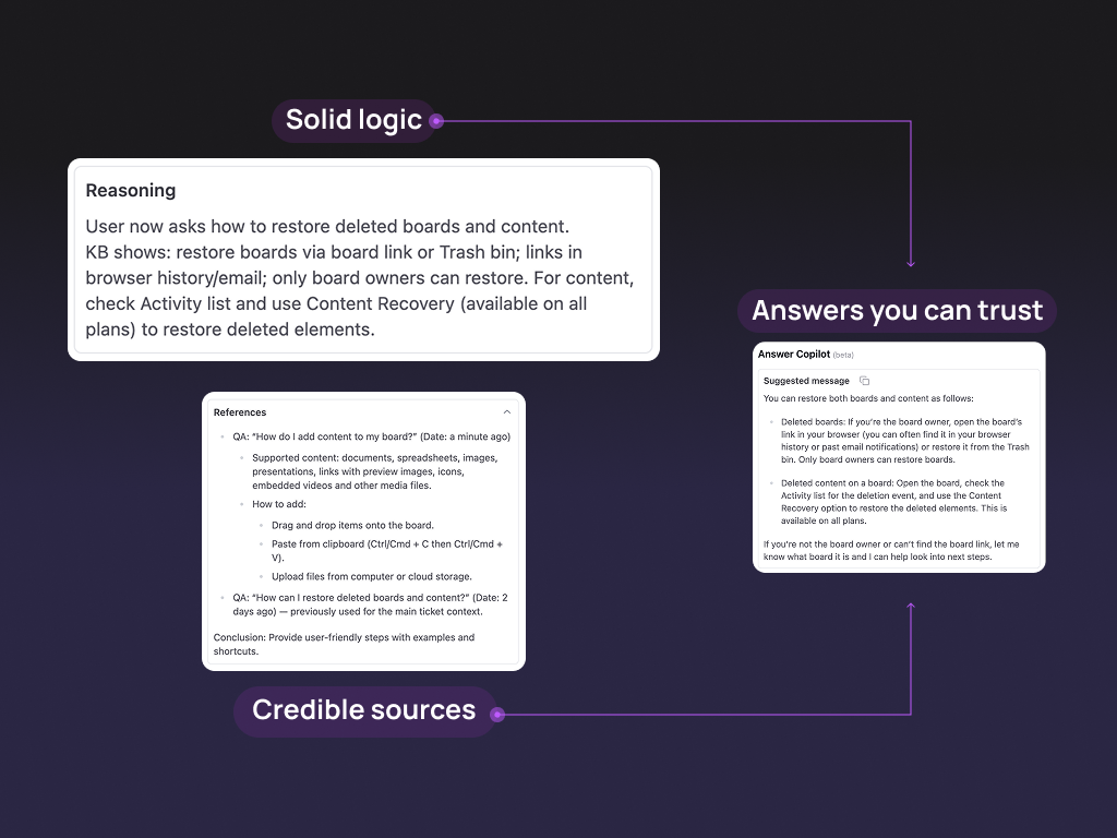 AI Copilot by Pluno dashboard view — Knowledge and Content Management app on the Zendesk Marketplace
